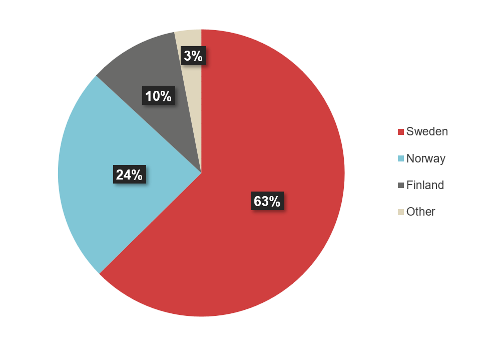 Focus28-Chart3-v2.png